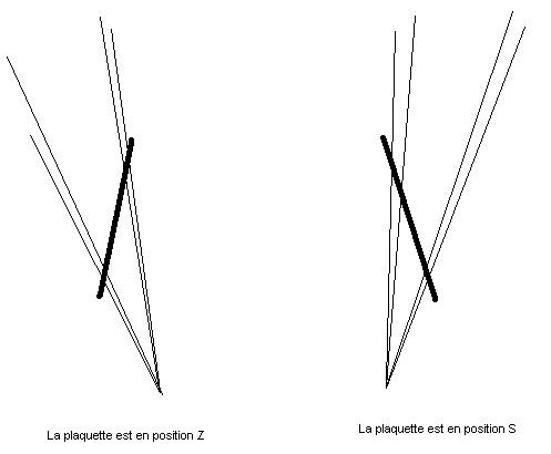 Positions S et Z (tutorial)